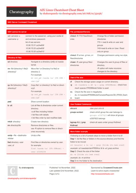 aix commands cheat sheet.